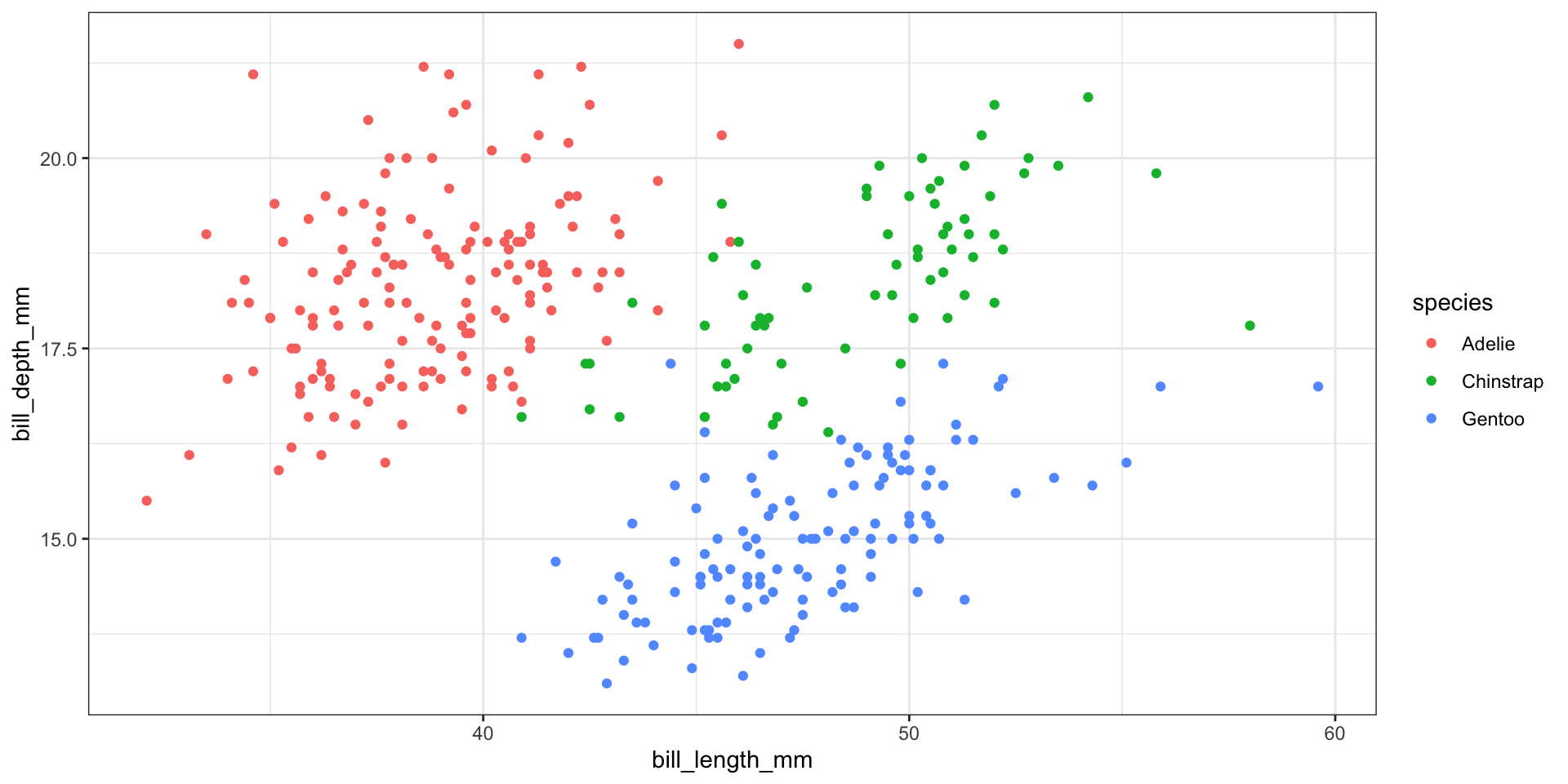 Reusing ‘ggplot2’ code: how to design better plot helper functions