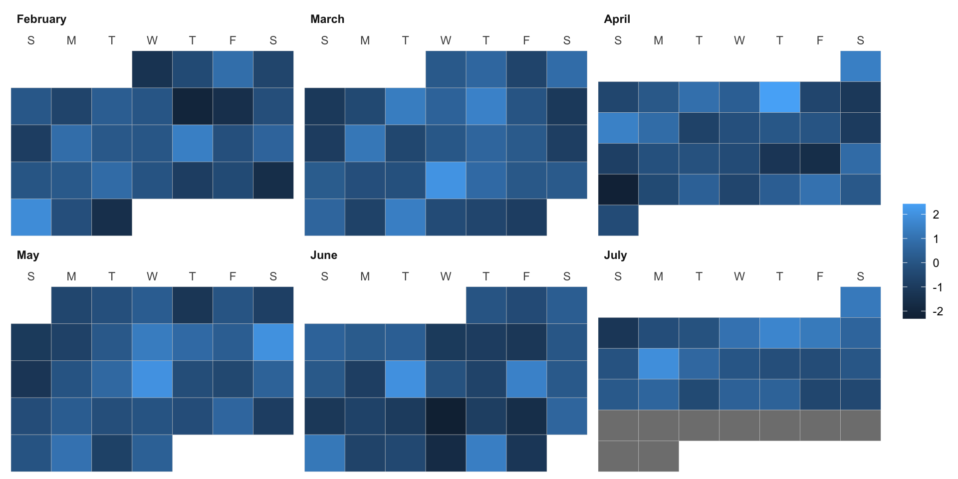 Reusing ‘ggplot2’ code: how to design better plot helper functions